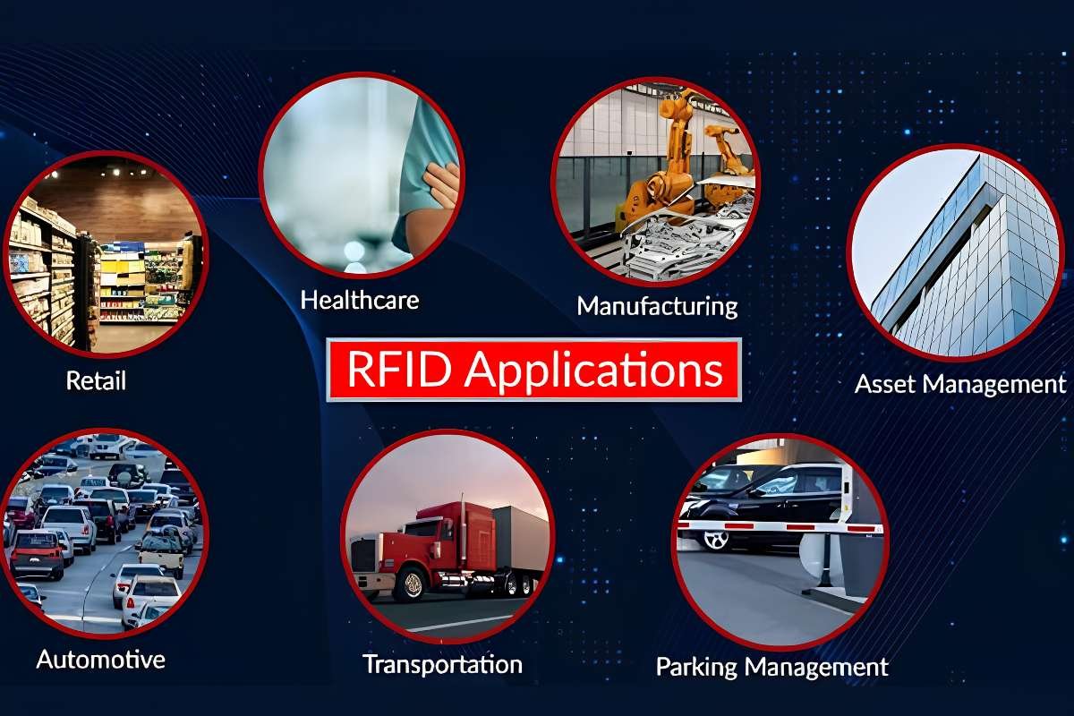 Radio Frequency Identification (RFID): What It Is, How It Works? | Enterprise Wired