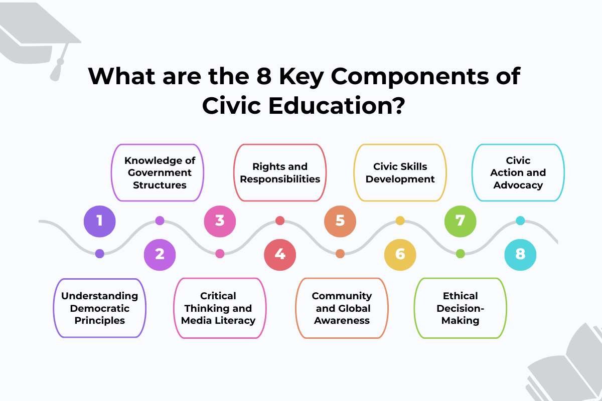 What is Civic Education and Why Does It Matter Today? | Enterprise Wired