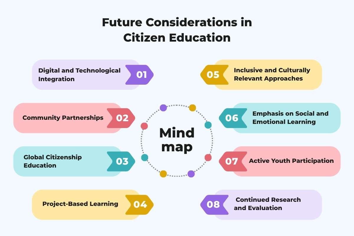 What is Civic Education and Why Does It Matter Today? | Enterprise Wired