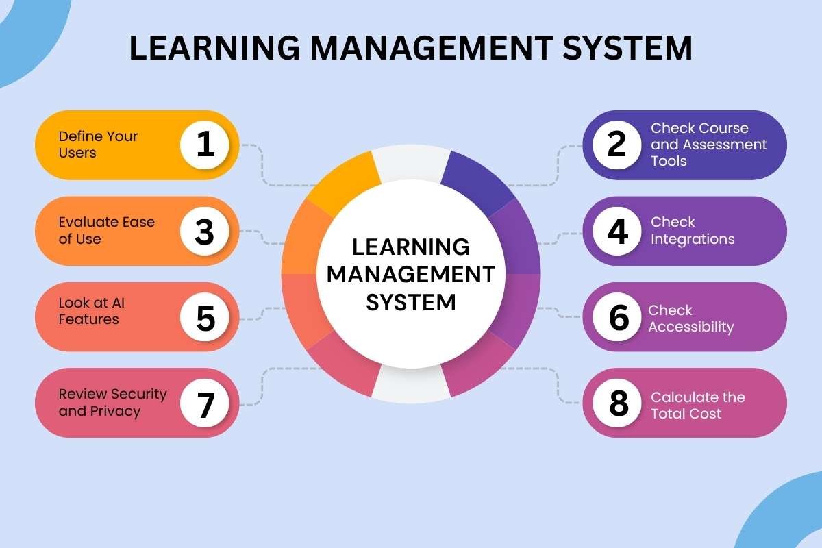 Top 7 Best Free Learning Management Systems | Enterprise Wired