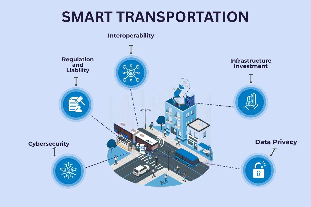 How Smart Transportation Is Changing the Future of Cities | Enterprise Wired