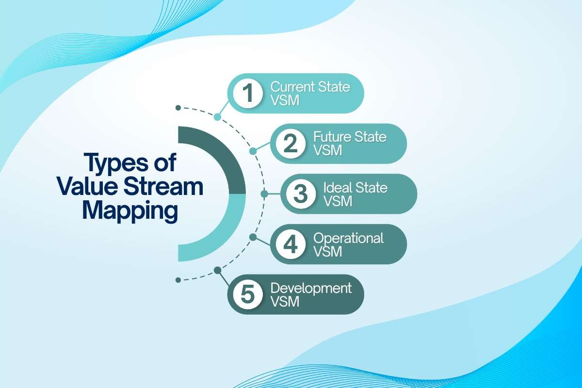 Value Stream Mapping: The Lean Method for Fixing Broken Processes | Enterprise Wired