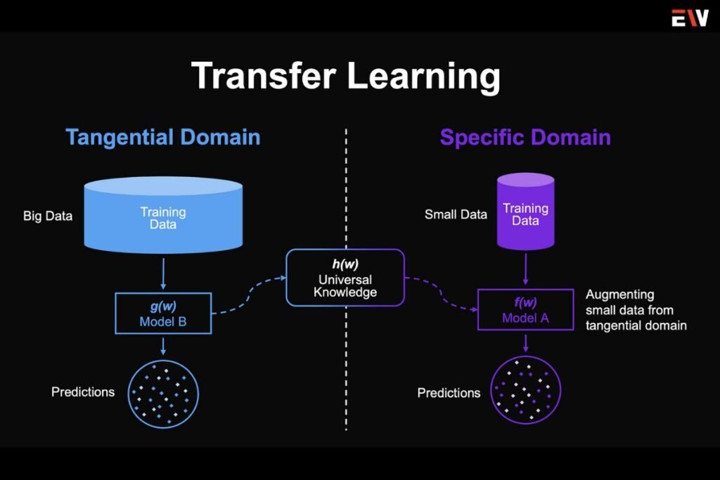 Convolutional Neural Networks in Image Processing: 4 Key Components ...