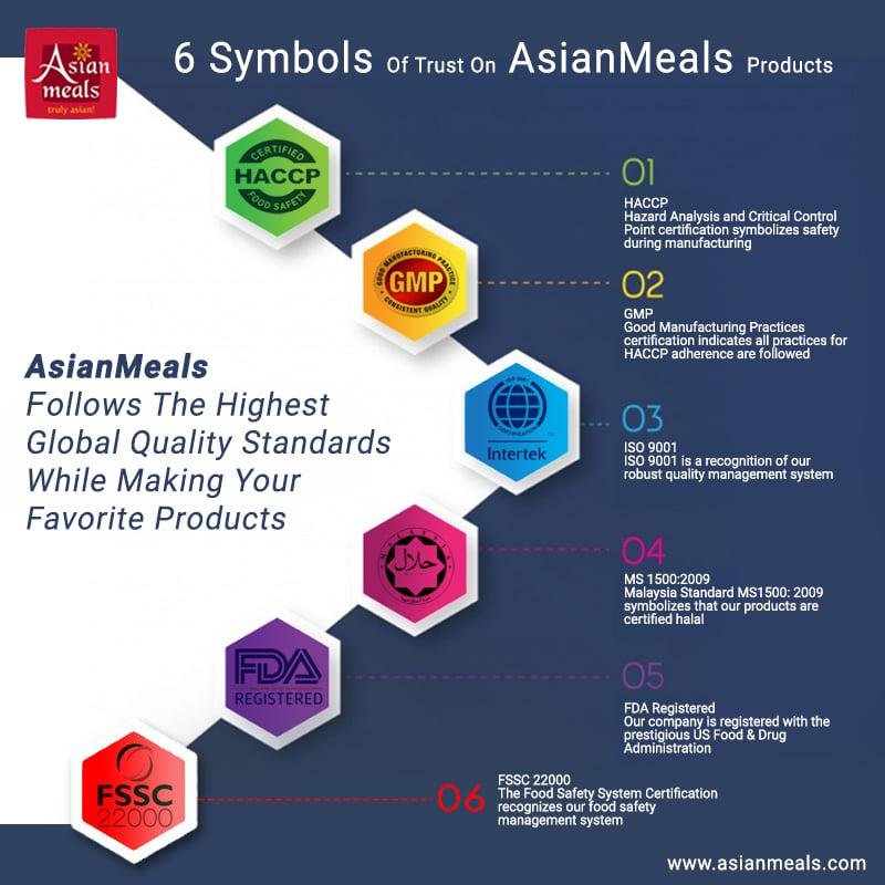Asian Meals - Culinary Market with Authenticity | Mickey Quah | Enterprise Wired
