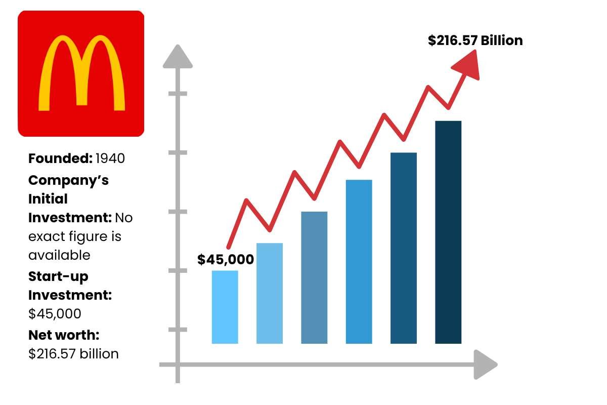 6 Most Profitable Food Franchises in 2025 | Enterprise Wired 