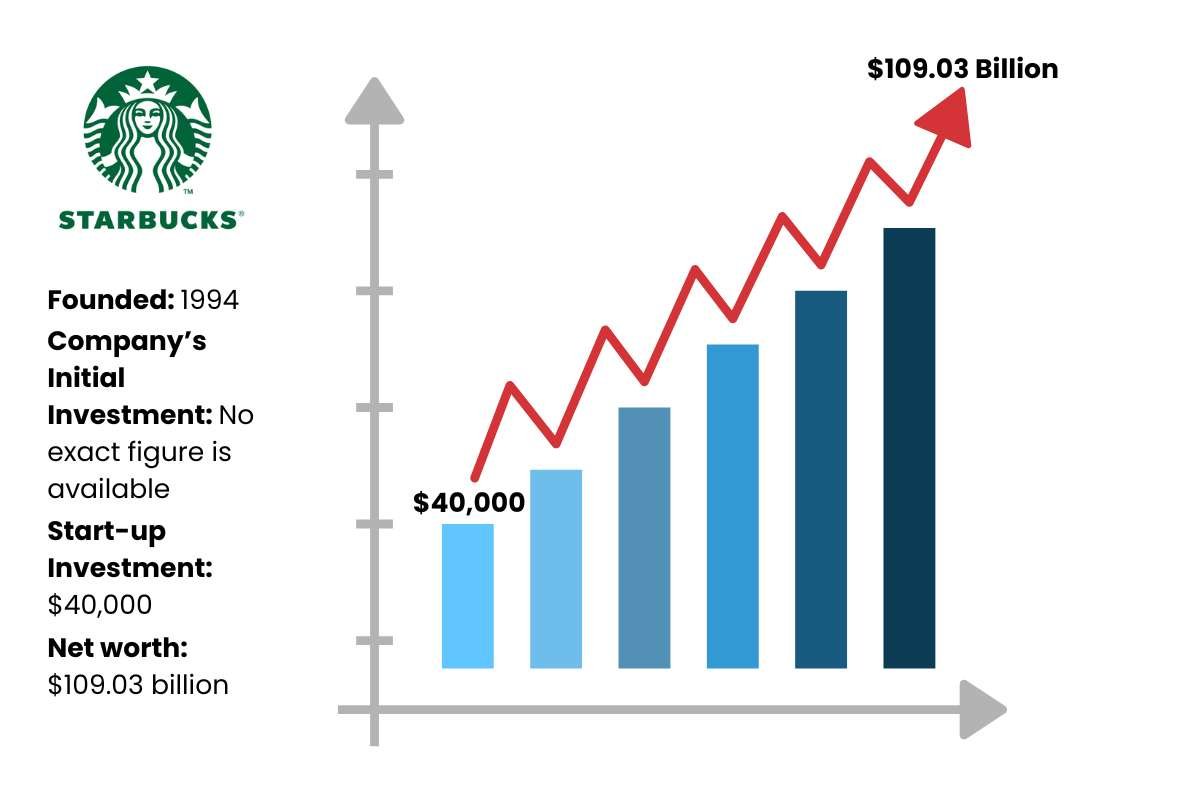 6 Most Profitable Food Franchises in 2025 | Enterprise Wired