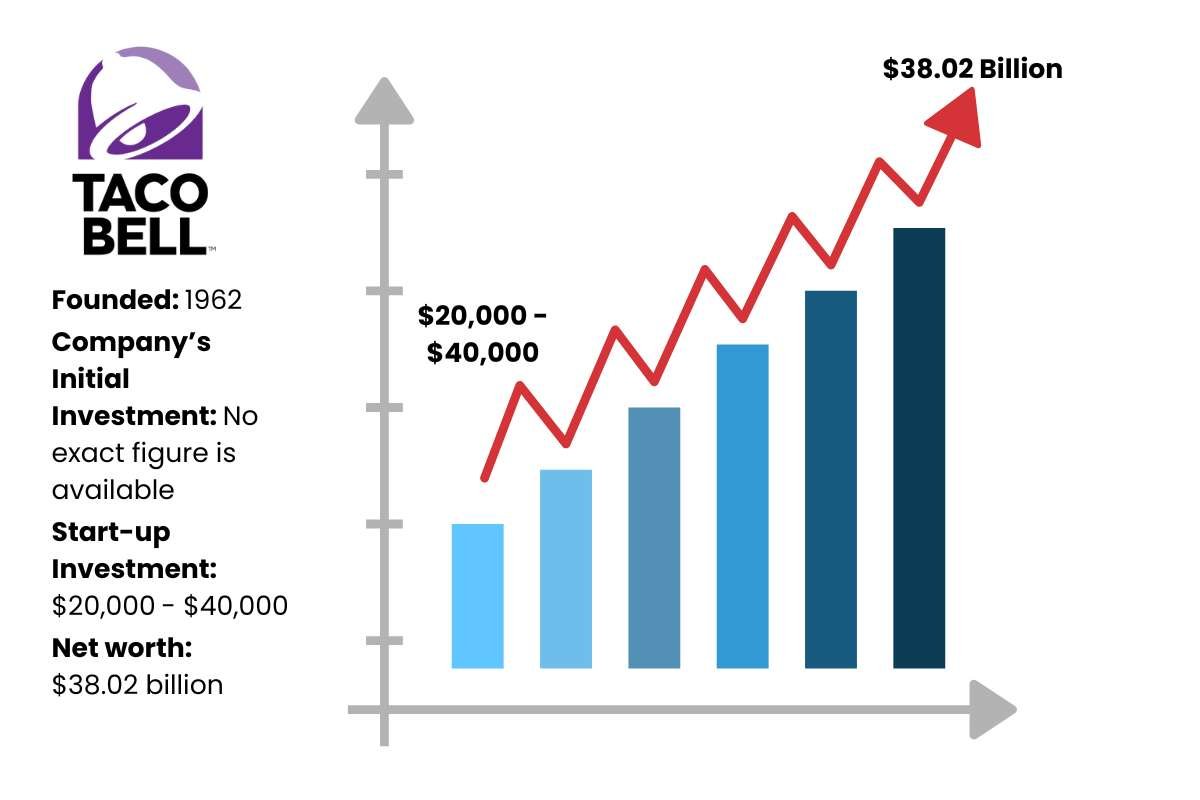 6 Most Profitable Food Franchises in 2025 | Enterprise Wired