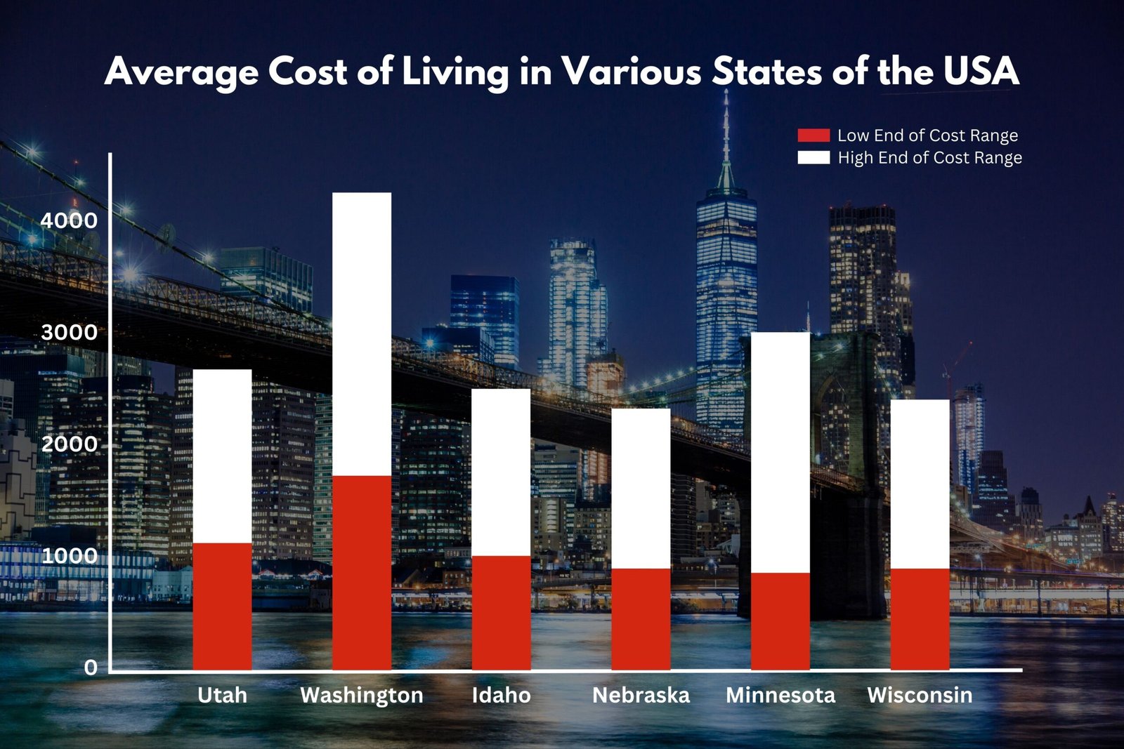 6 Best States to Live in USA in 2025 | Enterprise Wired