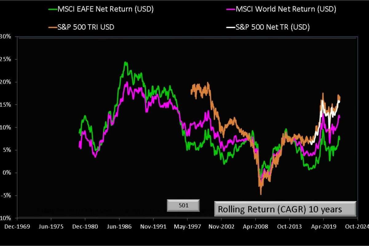 WNS MSCI USA Small Cap Index Boosts Market Visibility | Enterprise Wired