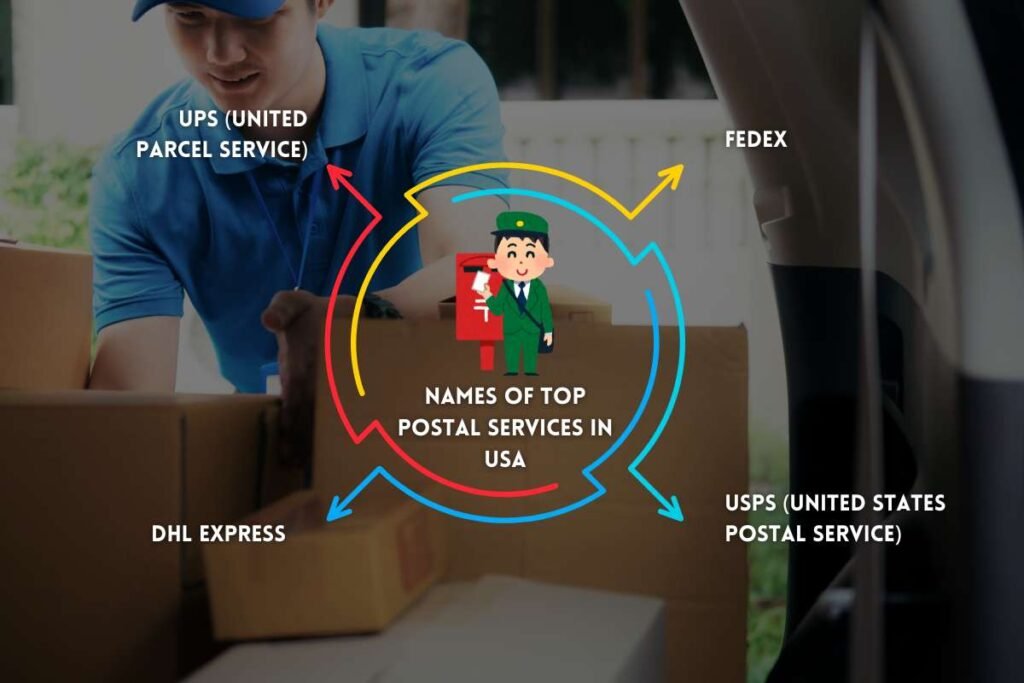 Guide to Top Postal Services in USA | Enterprise Wired