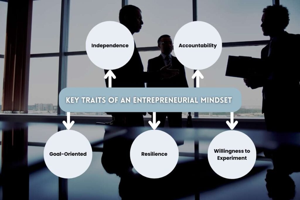 Embrace the Entrepreneurial Mindset for Personal Transformation | Enterprise Wired