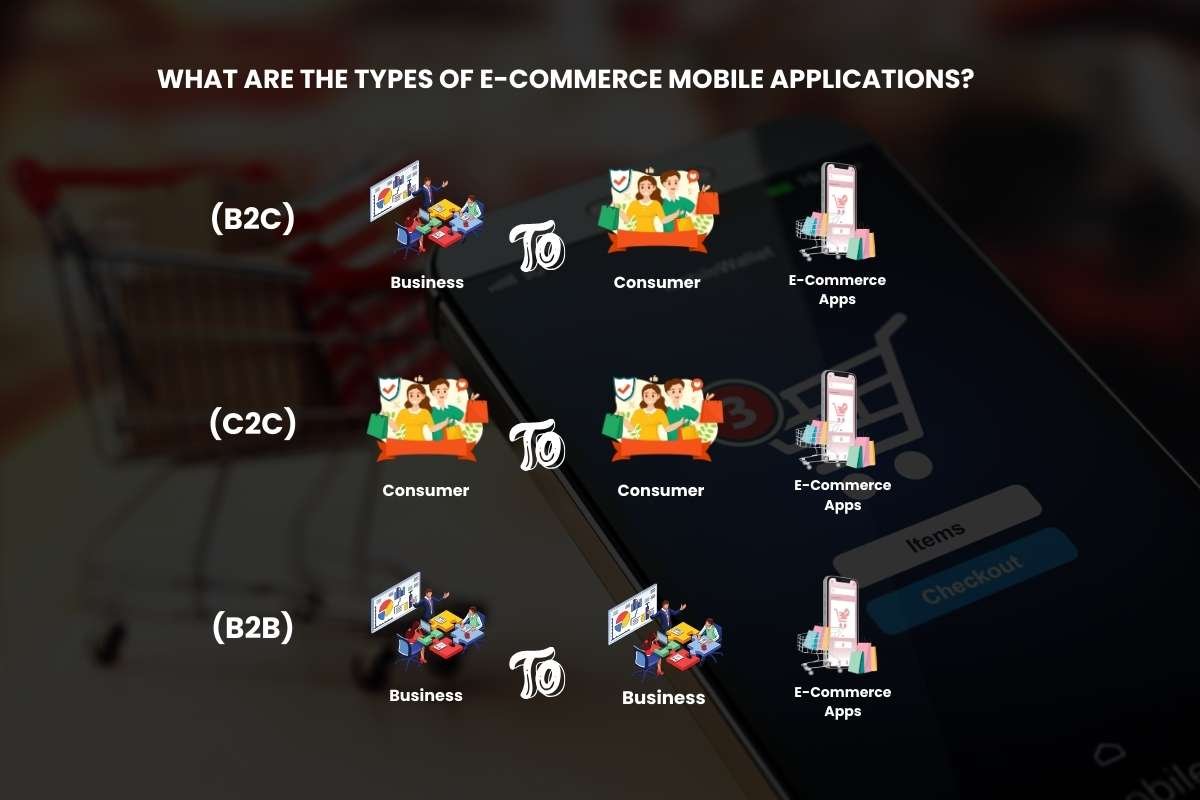 Why Every Business Needs E-Commerce Mobile Application? | Enterprise Wired