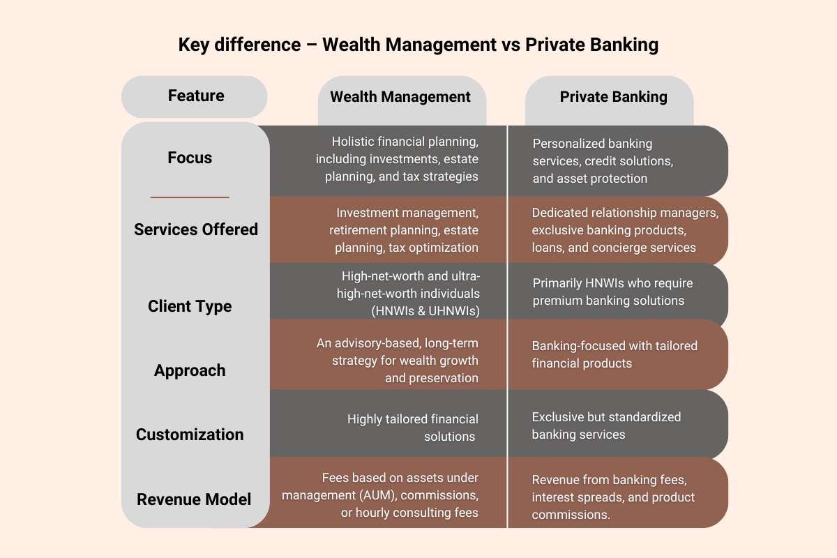 Wealth Management vs Private Banking: Key Differences Explained | Enterprise Wired