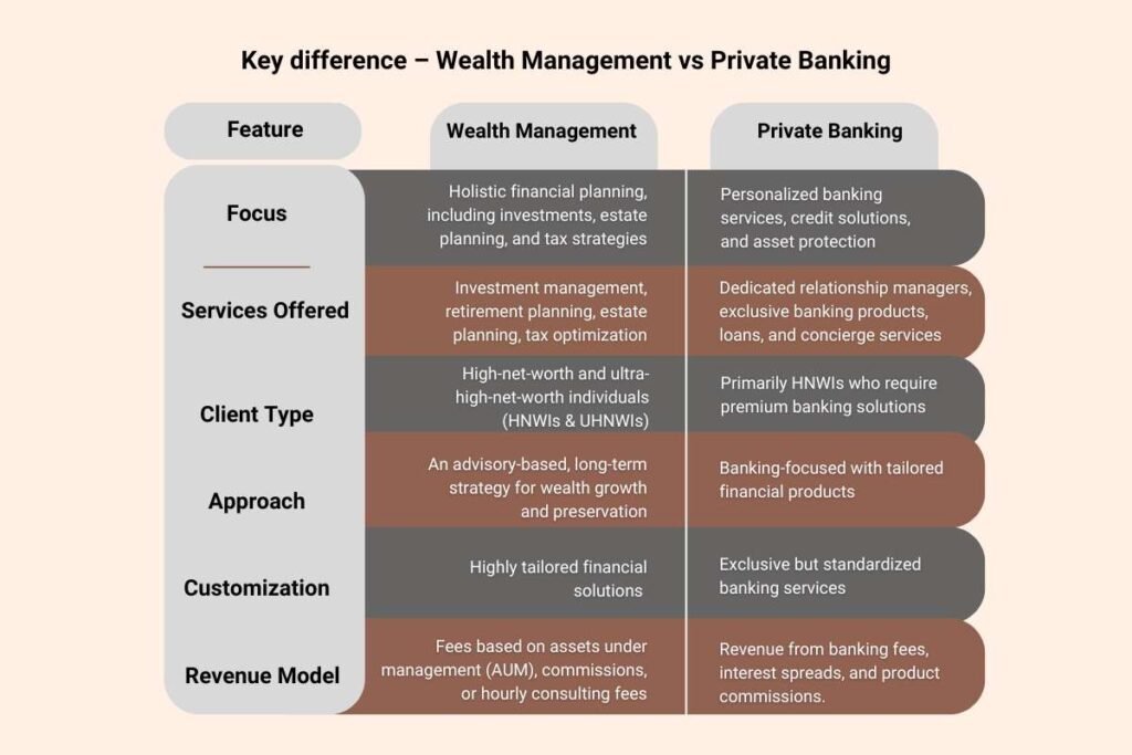 PERSONAL OR COMMERCIAL BANKING LOANS WEALTH MGMT visual data 8