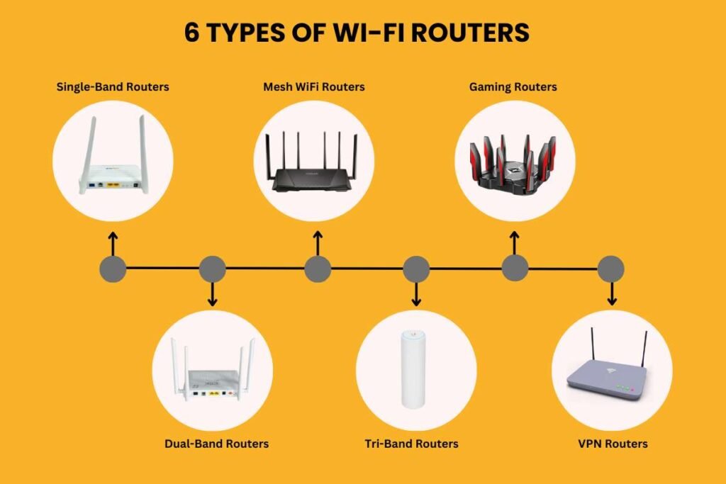 Best WiFi Router 2025: For Seamless Connectivity & Signals | Enterprise ...