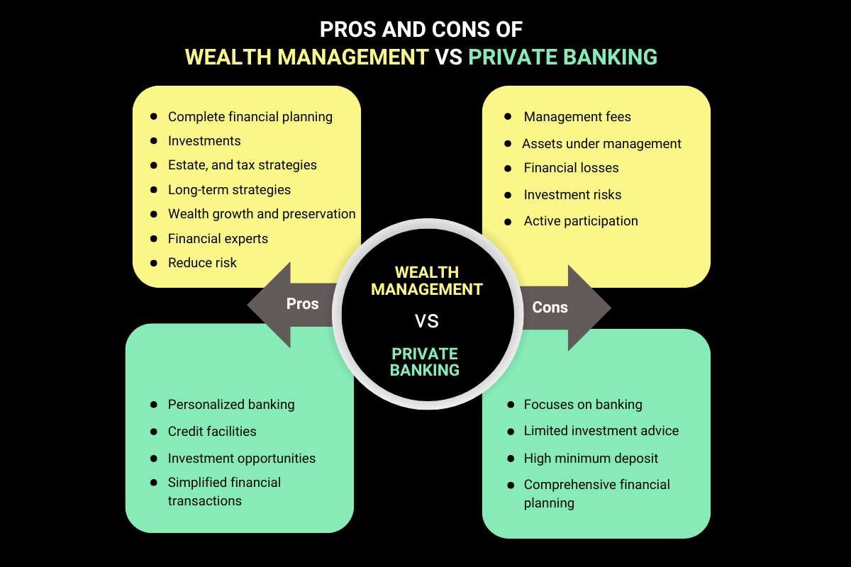 Wealth Management vs Private Banking: Key Differences Explained | Enterprise Wired