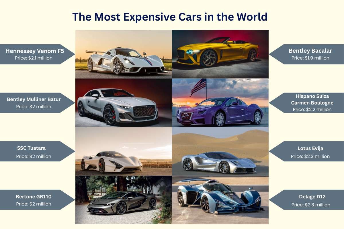 The Most Expensive Cars in the World – Stunning Price! | Enterprise Wired