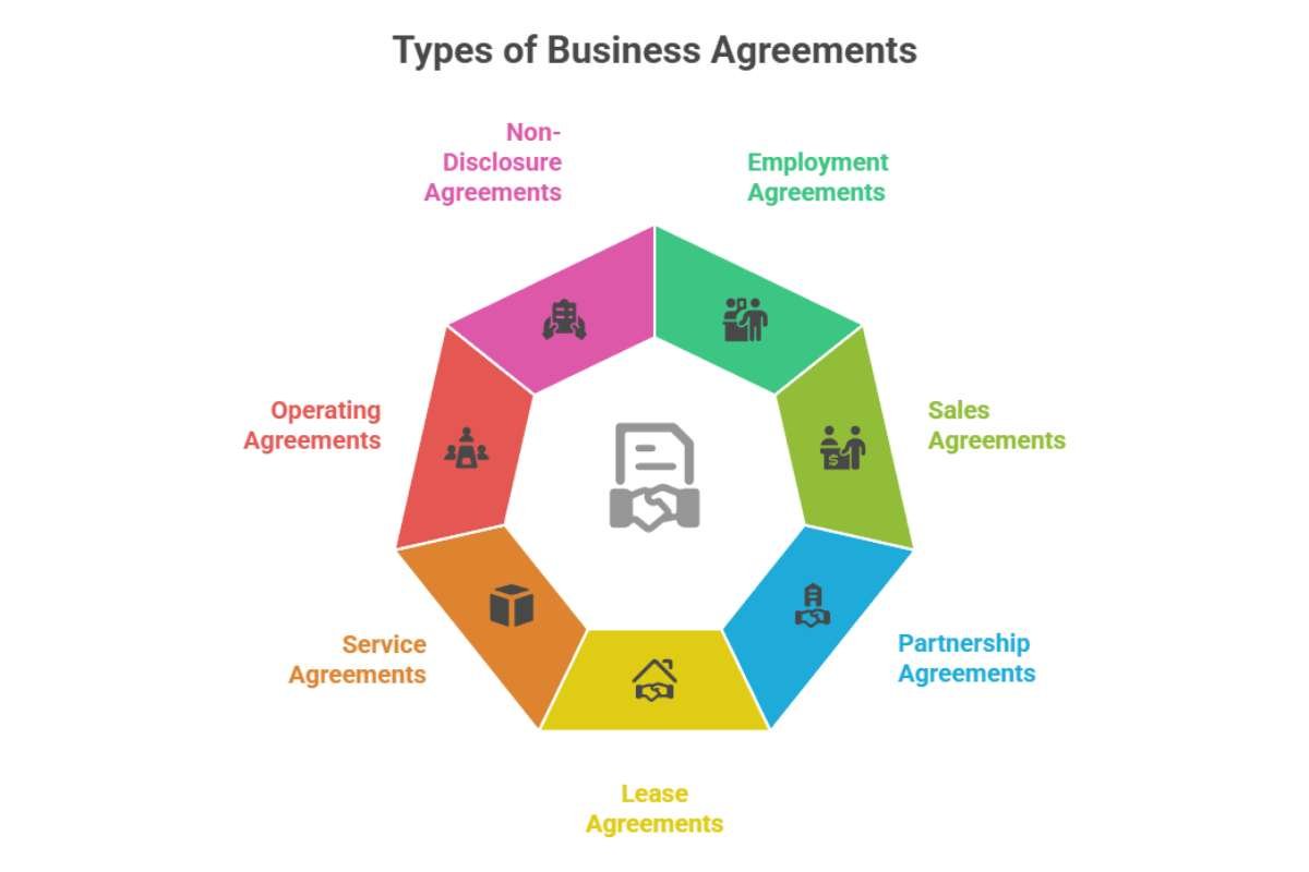 Shocking Business Agreement Mistakes Pros Still Make | Enterprise Wired