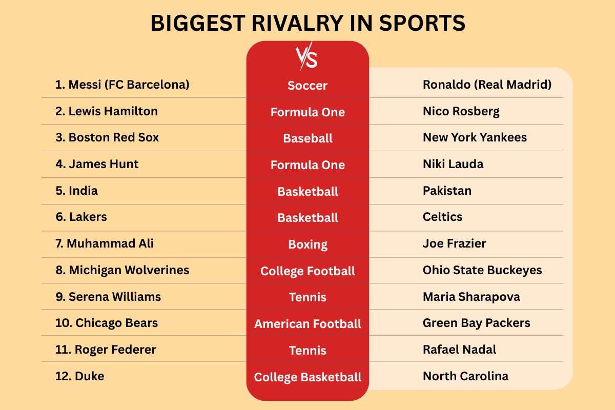 Biggest Rivalry in Sports: Rage, Respect & Records Unpacked | Enterprise Wired