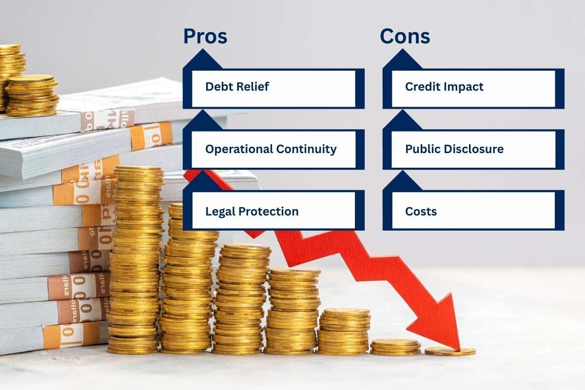 Business Bankruptcy: Process, Types & Legal Impact | Enterprise Wired