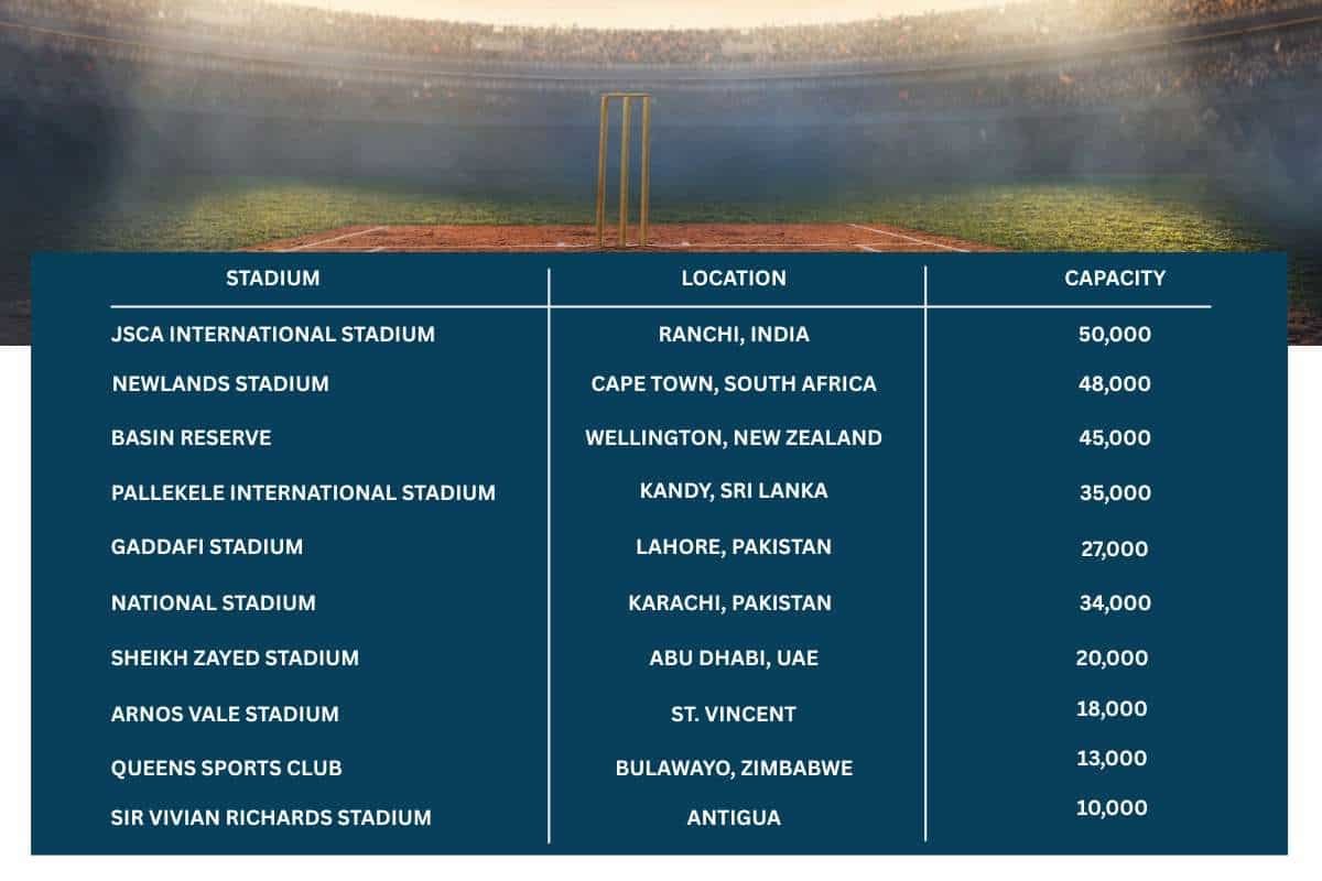 Largest Cricket Stadiums in the World: Top 20 Icons | Enterprise Wired