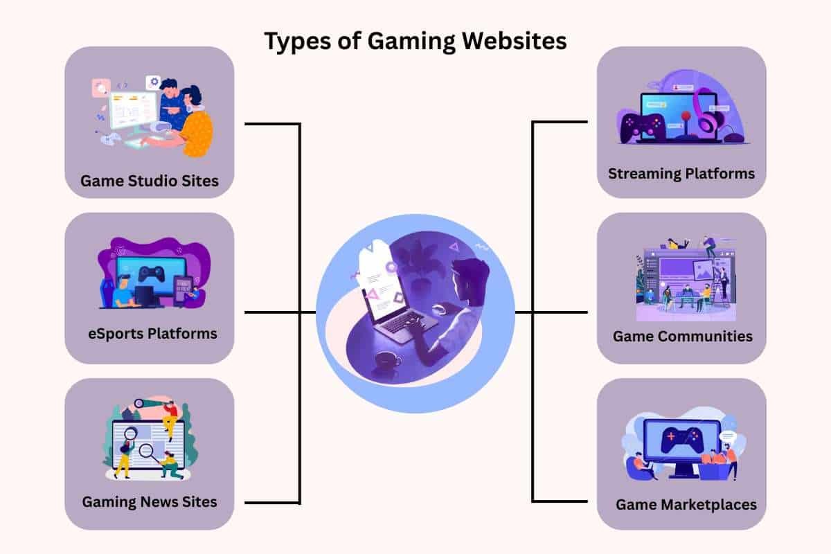 Boost Traffic with These Smart Gaming Website Design Tips | Enterprise Wired