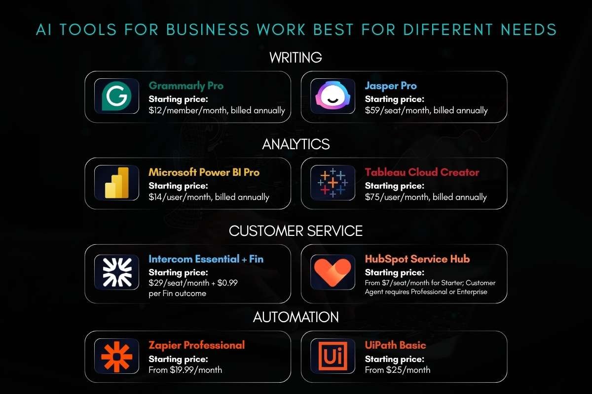 8 AI Tools for Business With Real-World Use Cases | Enterprise Wired