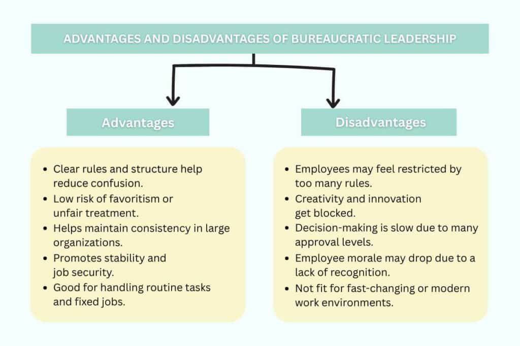 How Bureaucratic Leadership Keeps Workplaces Running Smoothly ...