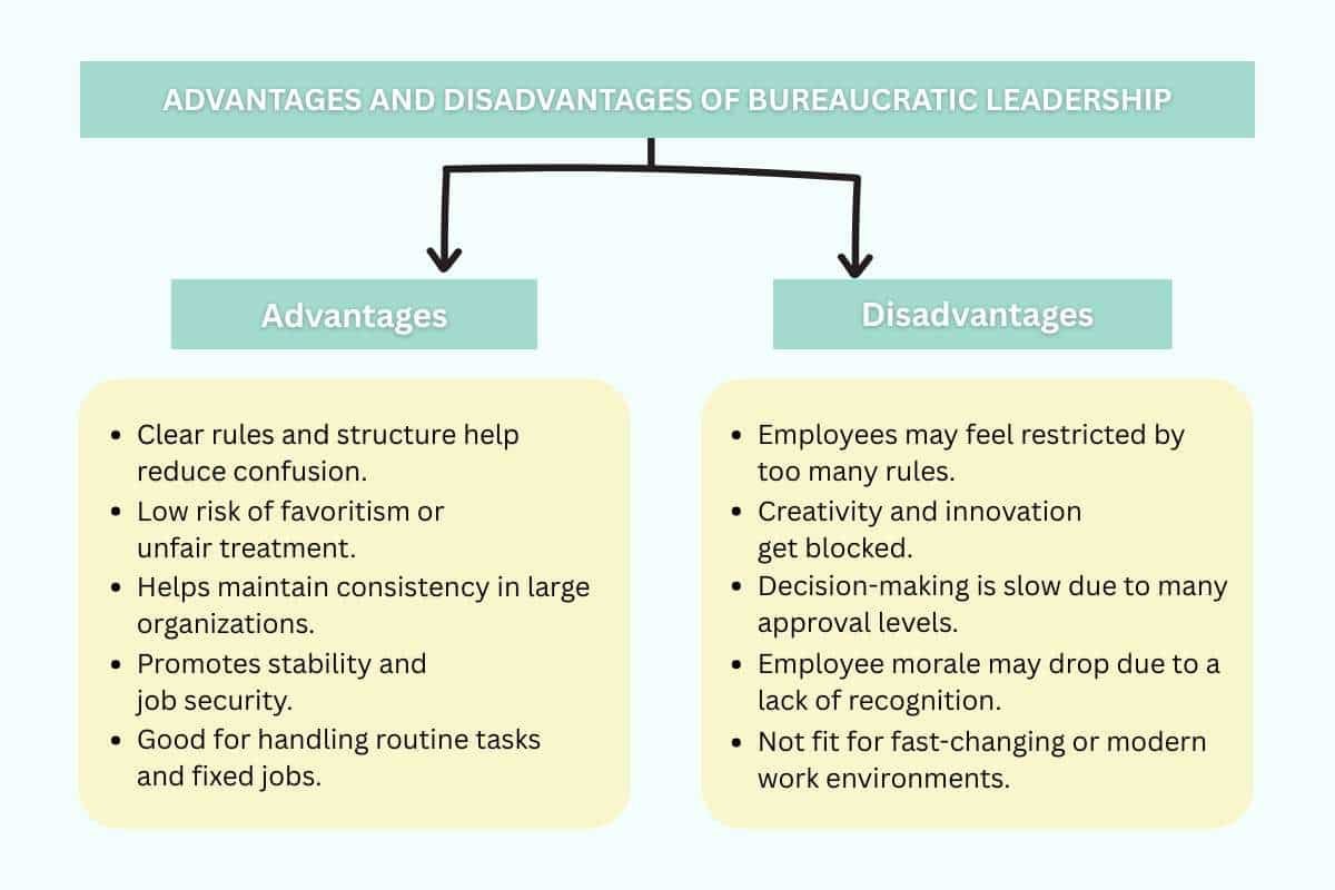 How Bureaucratic Leadership Keeps Workplaces Running Smoothly? | Enterprise Wired