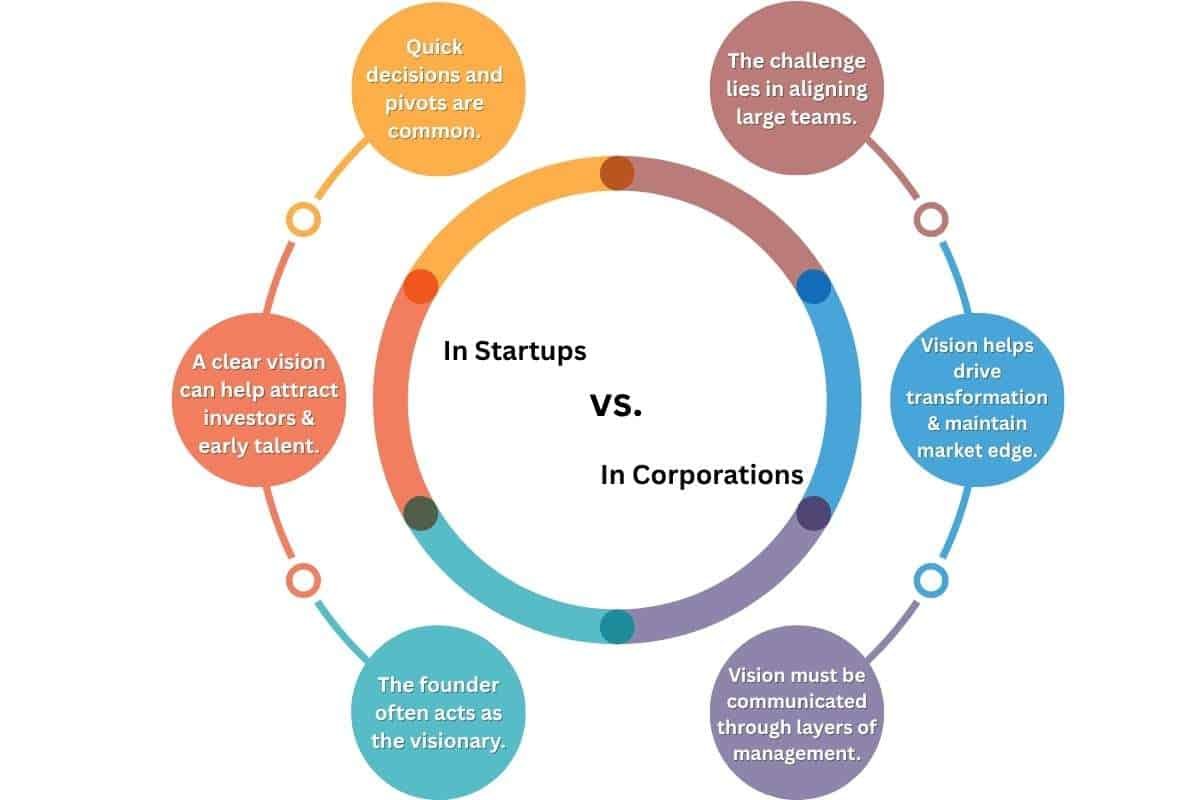 Why Every Organization Needs Visionary Leadership in the Digital Age? | Enterprise Wired