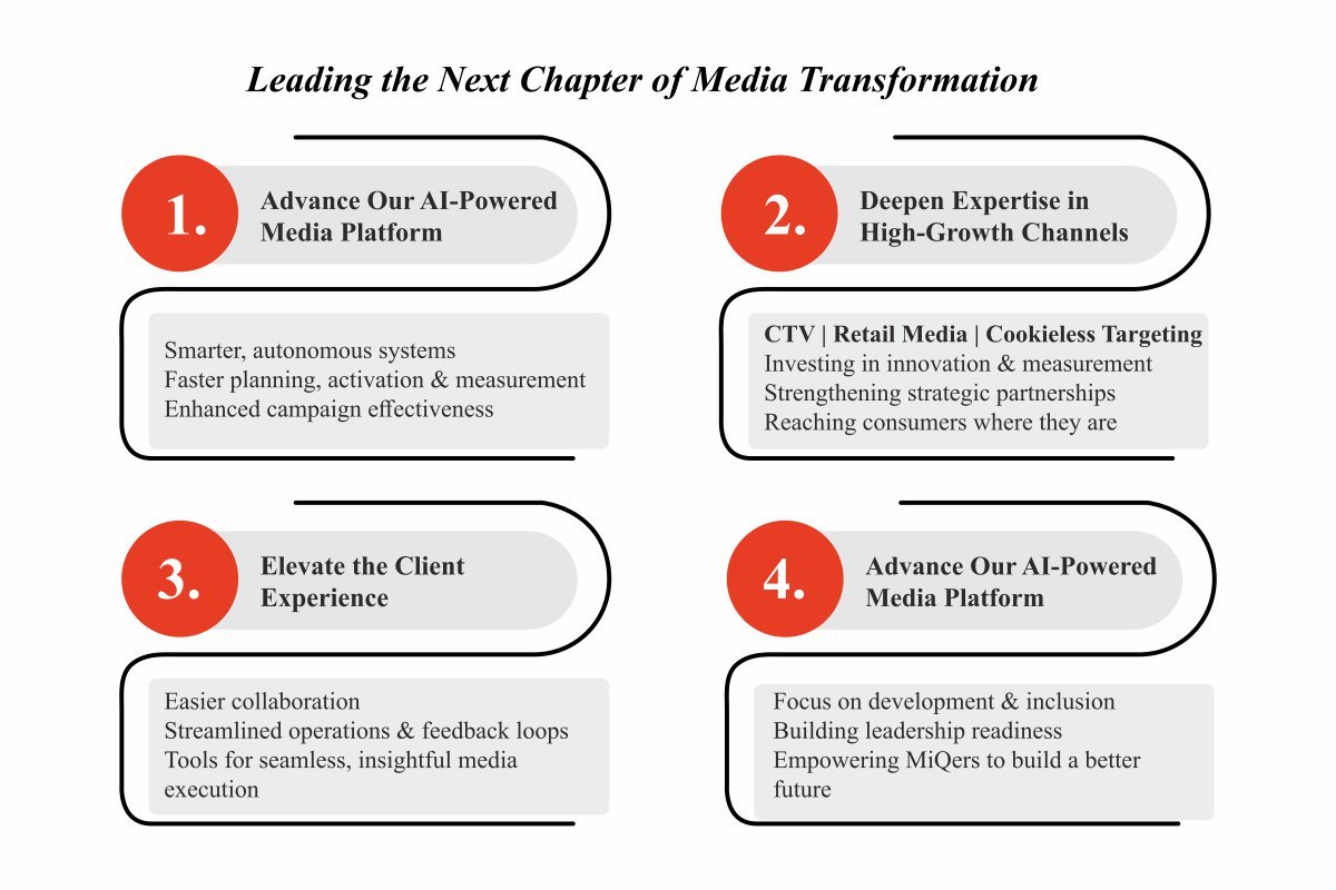 MiQ: Turning Complexity into a Competitive Edge in Media | Ramya Parashar | Enterprise Wired