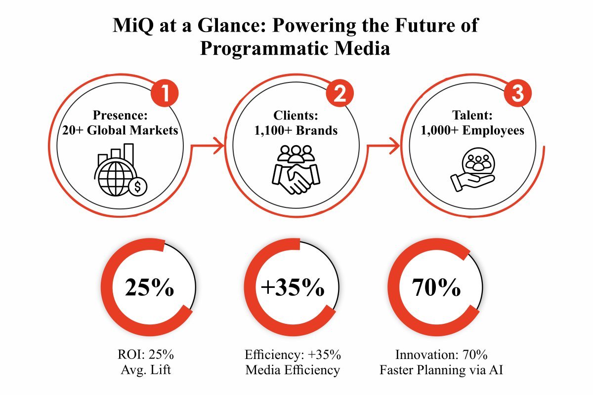 MiQ: Turning Complexity into a Competitive Edge in Media | Ramya Parashar | Enterprise Wired