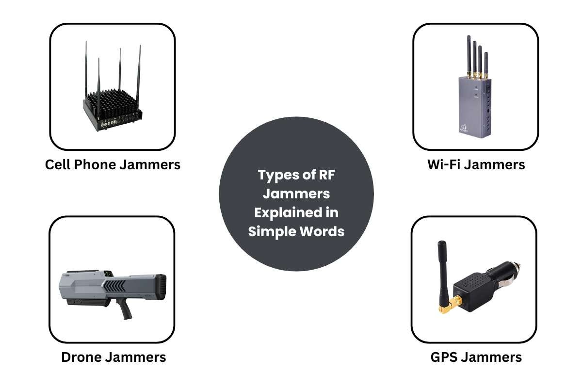 RF Jammer Tech: Shield or Threat to Modern Systems | Enterprise Wired