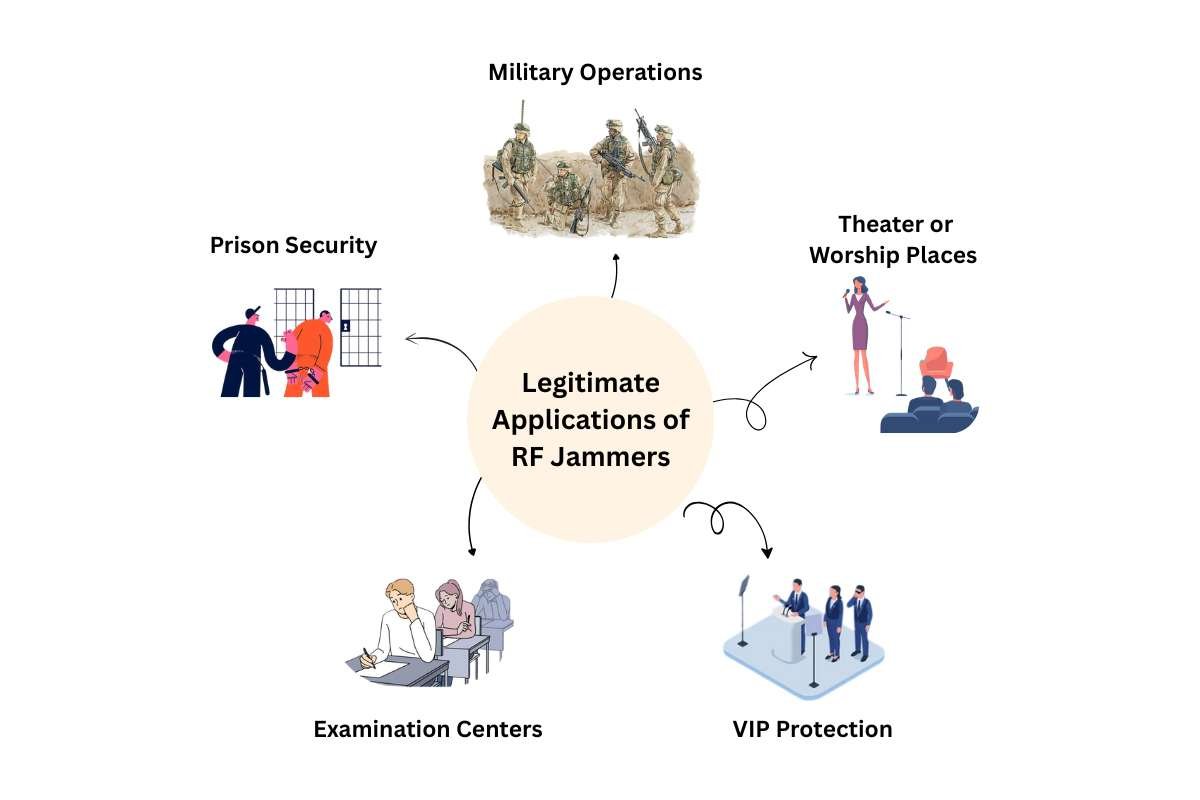 RF Jammer Tech: Shield or Threat to Modern Systems | Enterprise Wired