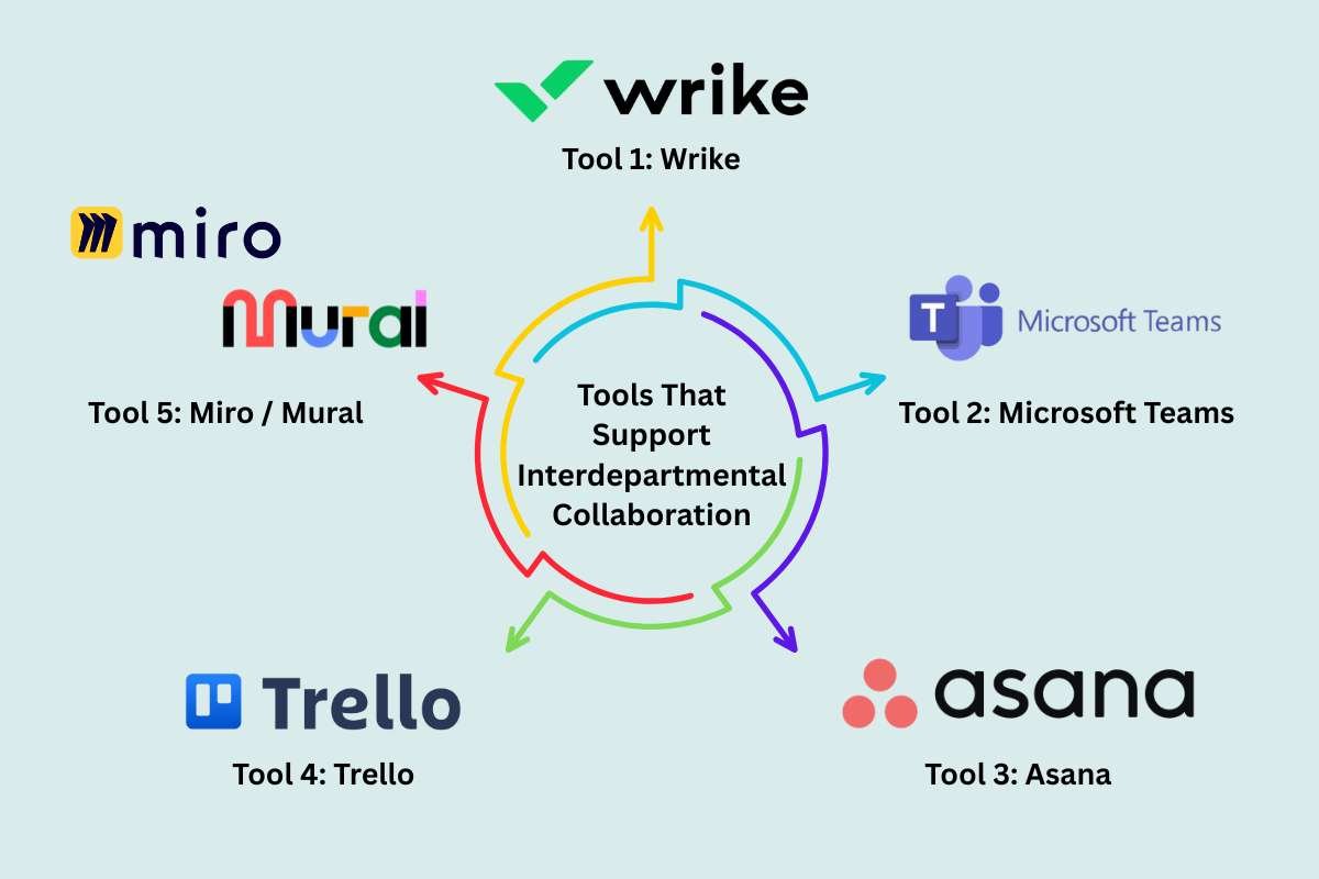 2025 Guide to Smarter Interdepartmental Collaboration | Enterprise Wired