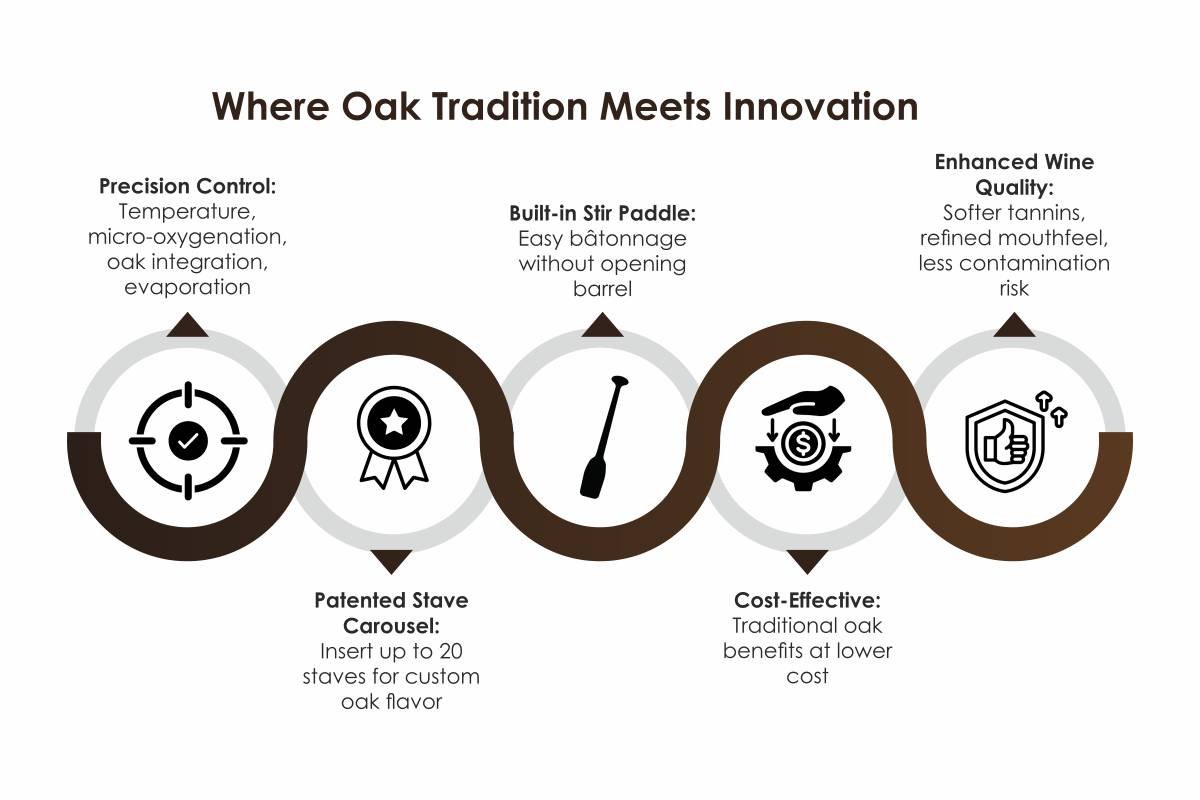 Michael Bell: Barrel Innovation at Modern Cooperage | Enterprise Wired