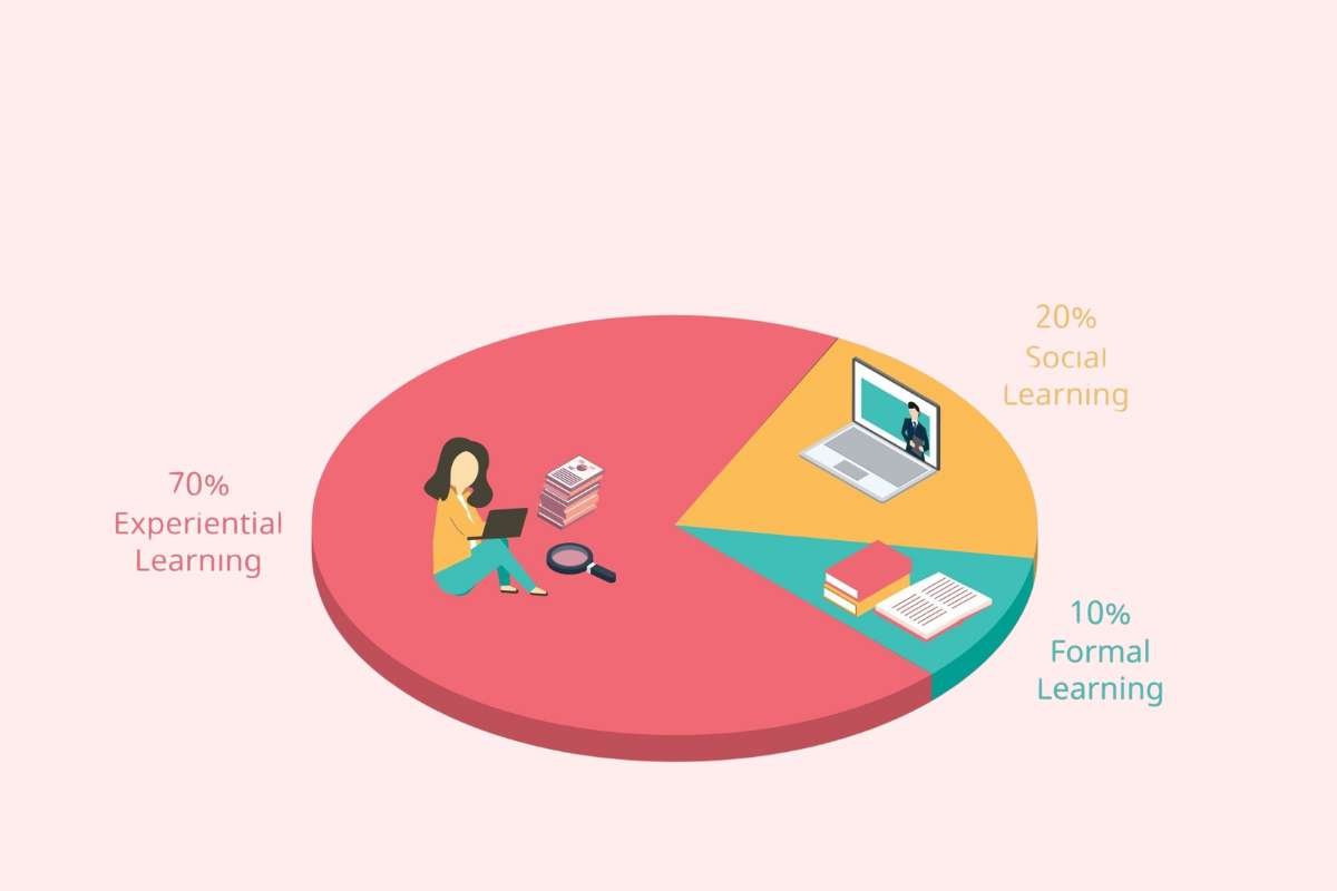 Leadership Development in 2025: Future-Ready Leaders | Enterprise Wired