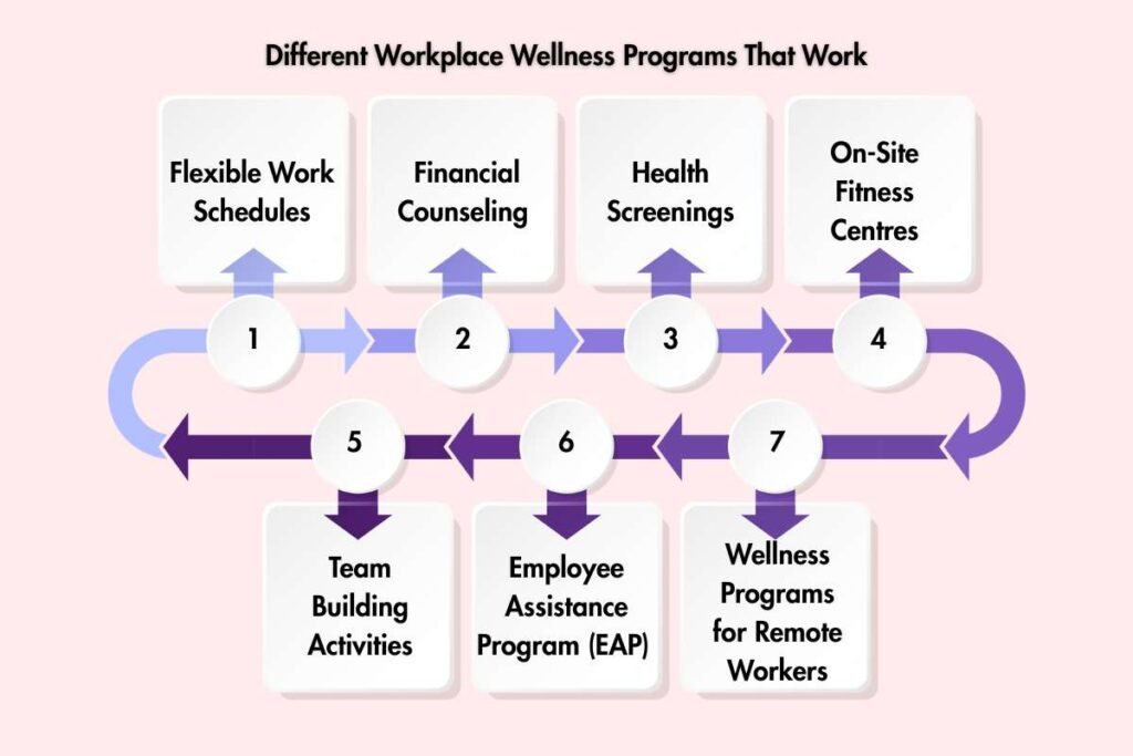 Why Workplace Wellness Programs Matter in 2025 | Enterprise Wired