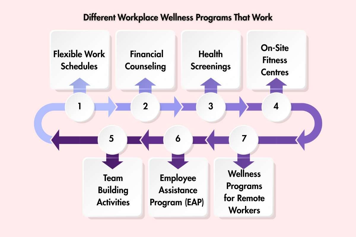 Why Workplace Wellness Programs Matter in 2025 | Enterprise Wired