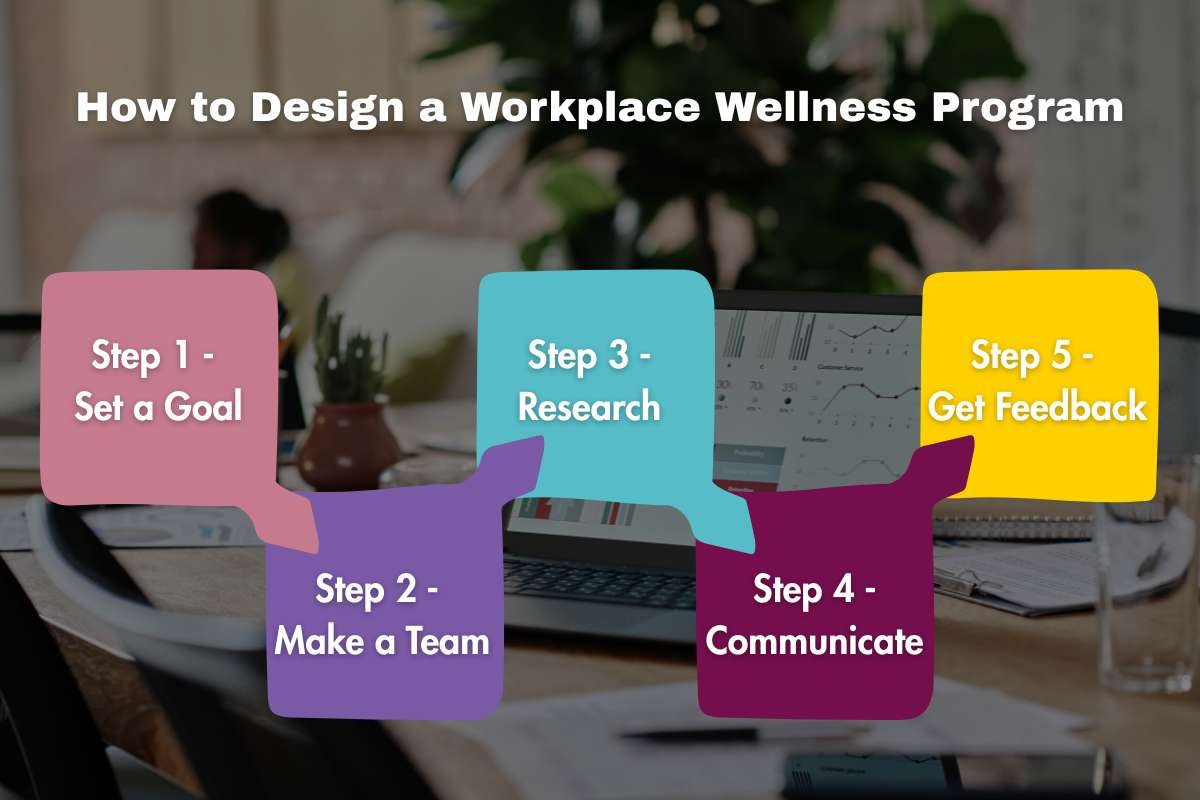 Why Workplace Wellness Programs Matter in 2025 | Enterprise Wired