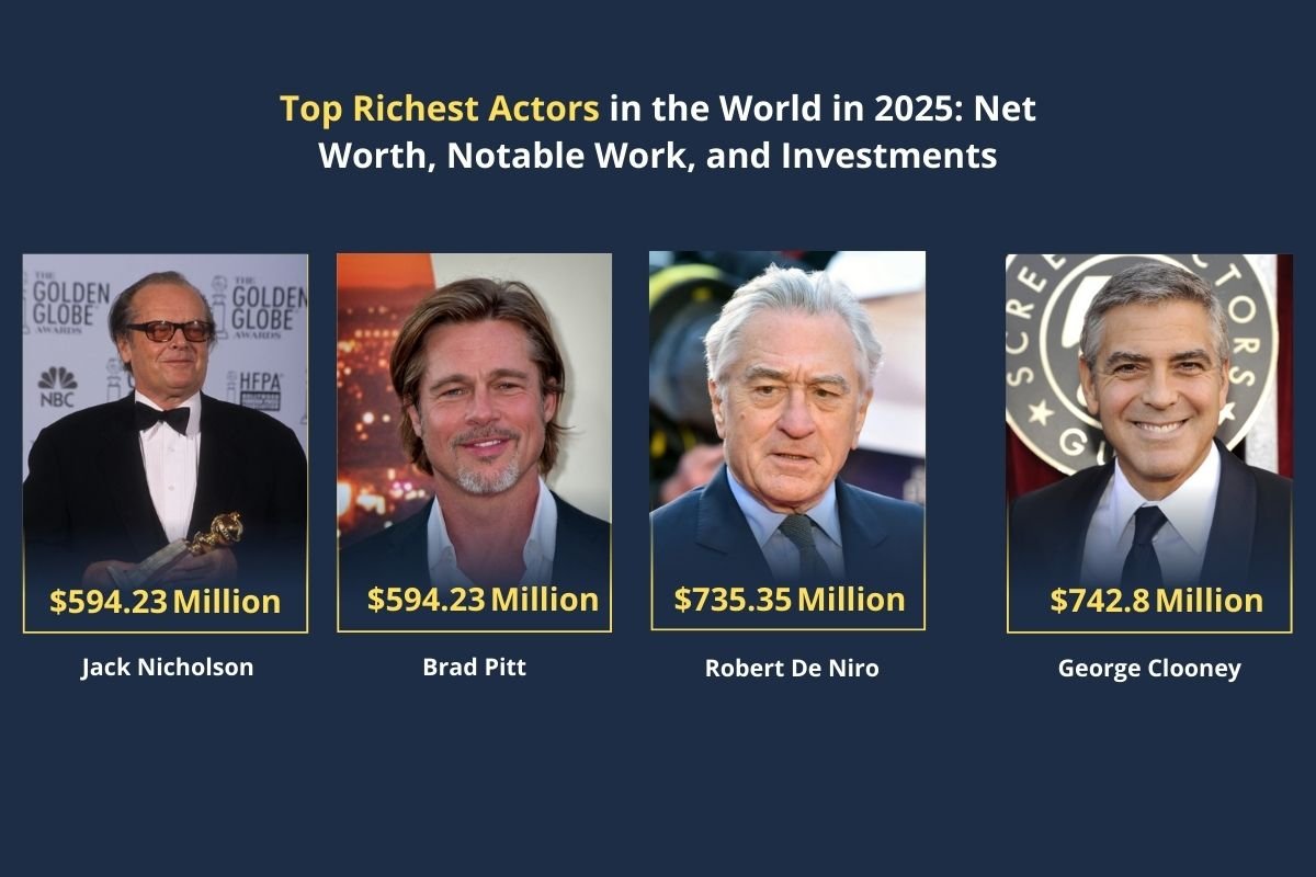 Top 20 Richest Actors in the World in 2025 | Enterprise Wired