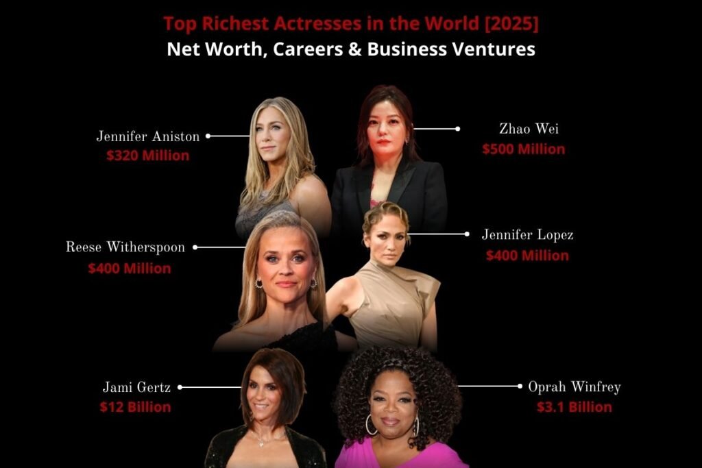 Top 20 Richest Actresses in the World [2025] – Net Worth, Careers & Business Ventures