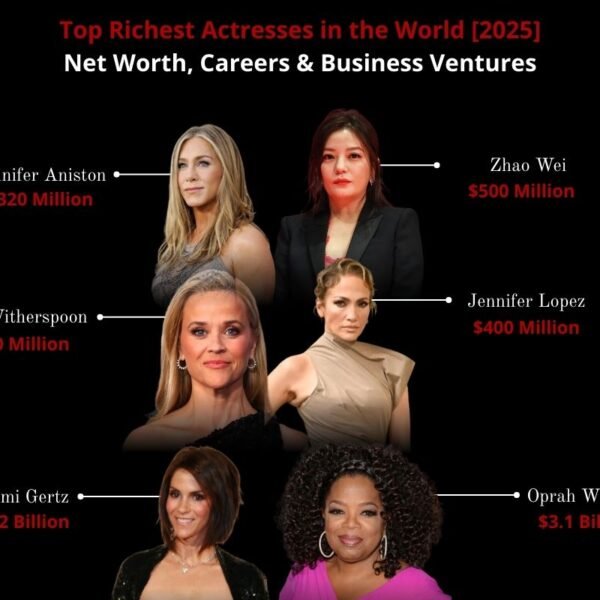 Top 20 Richest Actresses in the World [2025] – Net Worth, Careers & Business Ventures