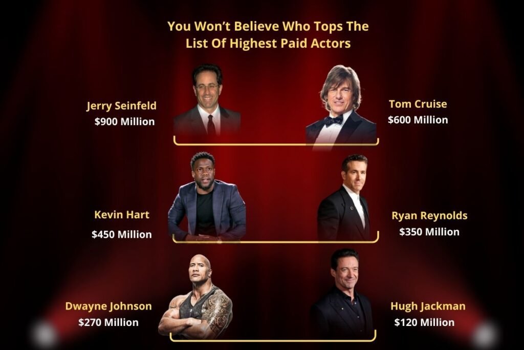 You Won’t Believe Who Tops the List of the Highest Paid Actors in the World