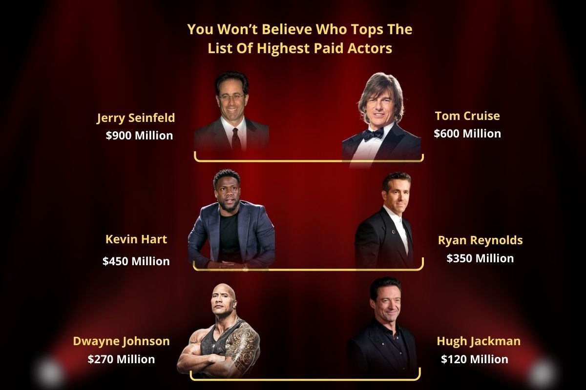 Top 14 Highest Paid Actors In the World Revealed | Enterprise Wired