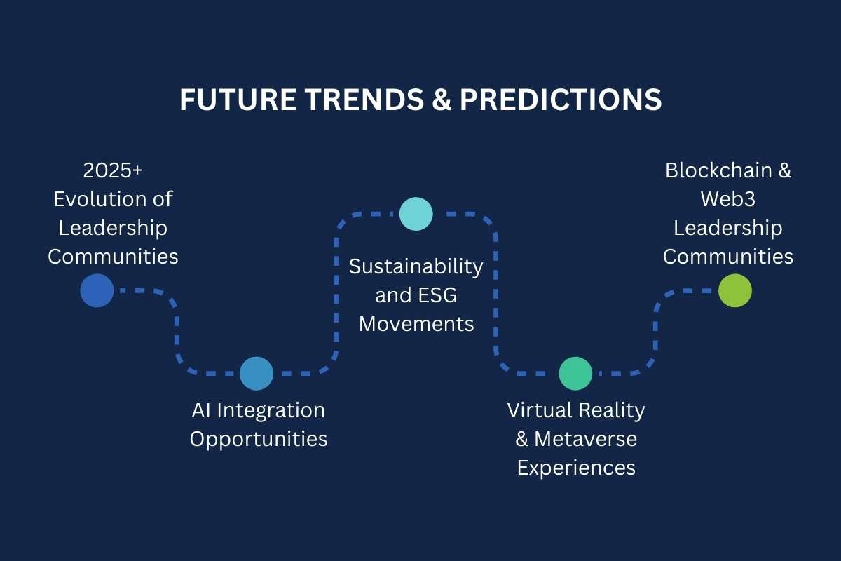 2025’s Best Leadership Communities for Success | Enterprise Wired