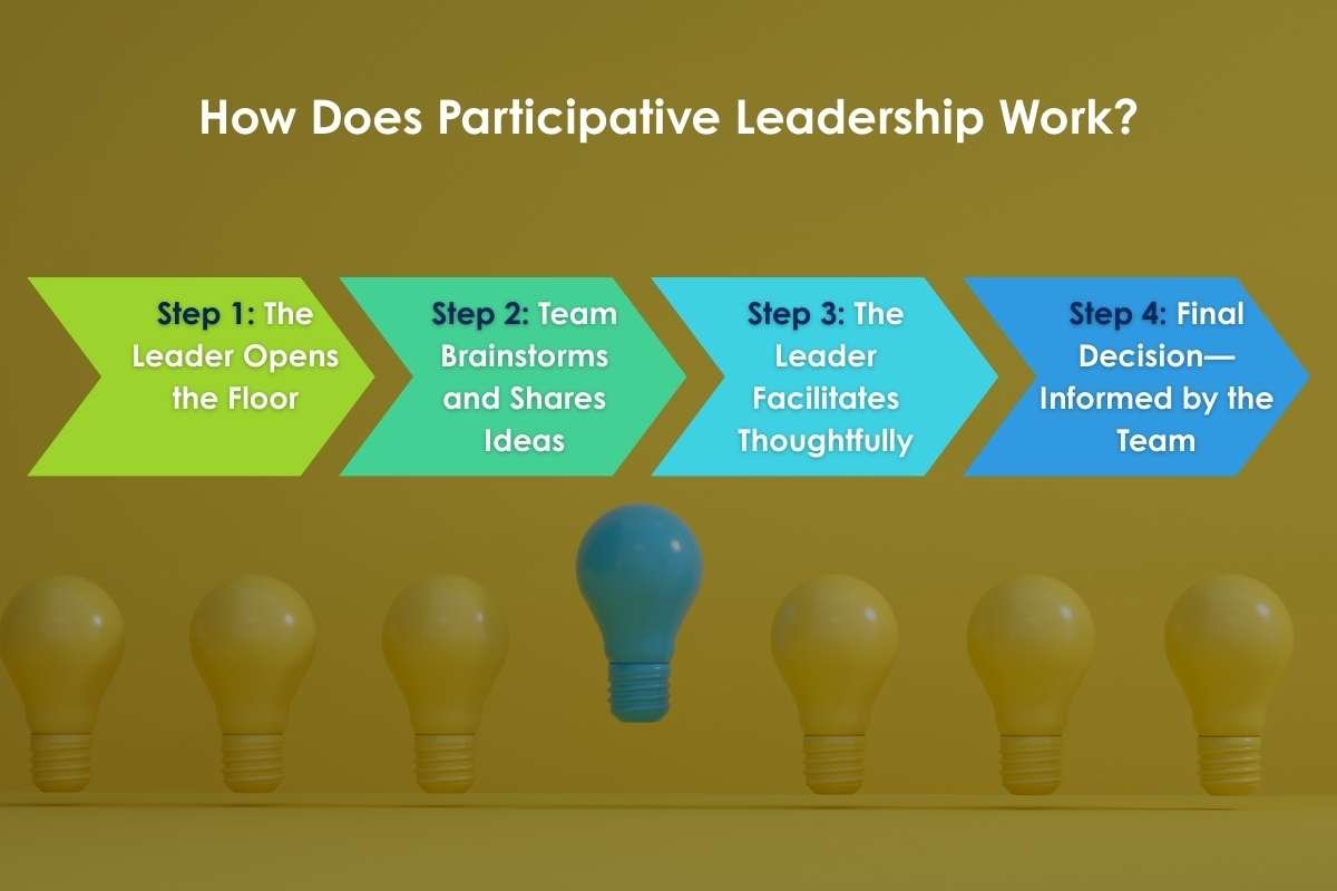 Can Participative Leadership Transform Teams? Yes! | Enterprise Wired