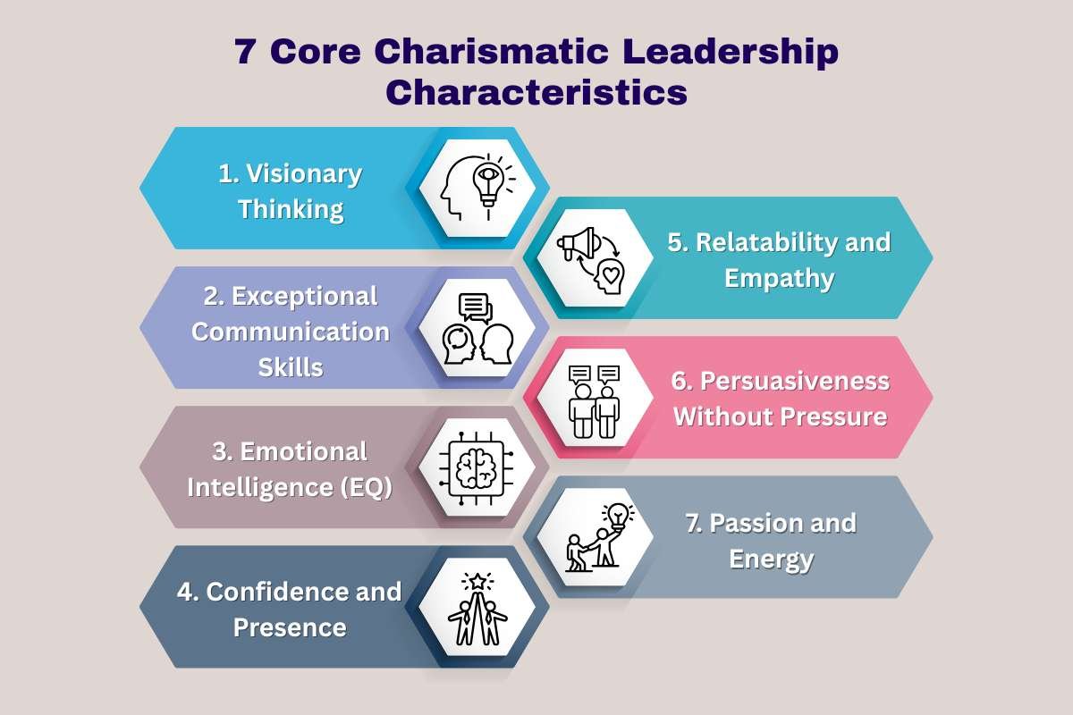 Master These 7 Charismatic Leadership Characteristics to Inspire | Enterprise Wired