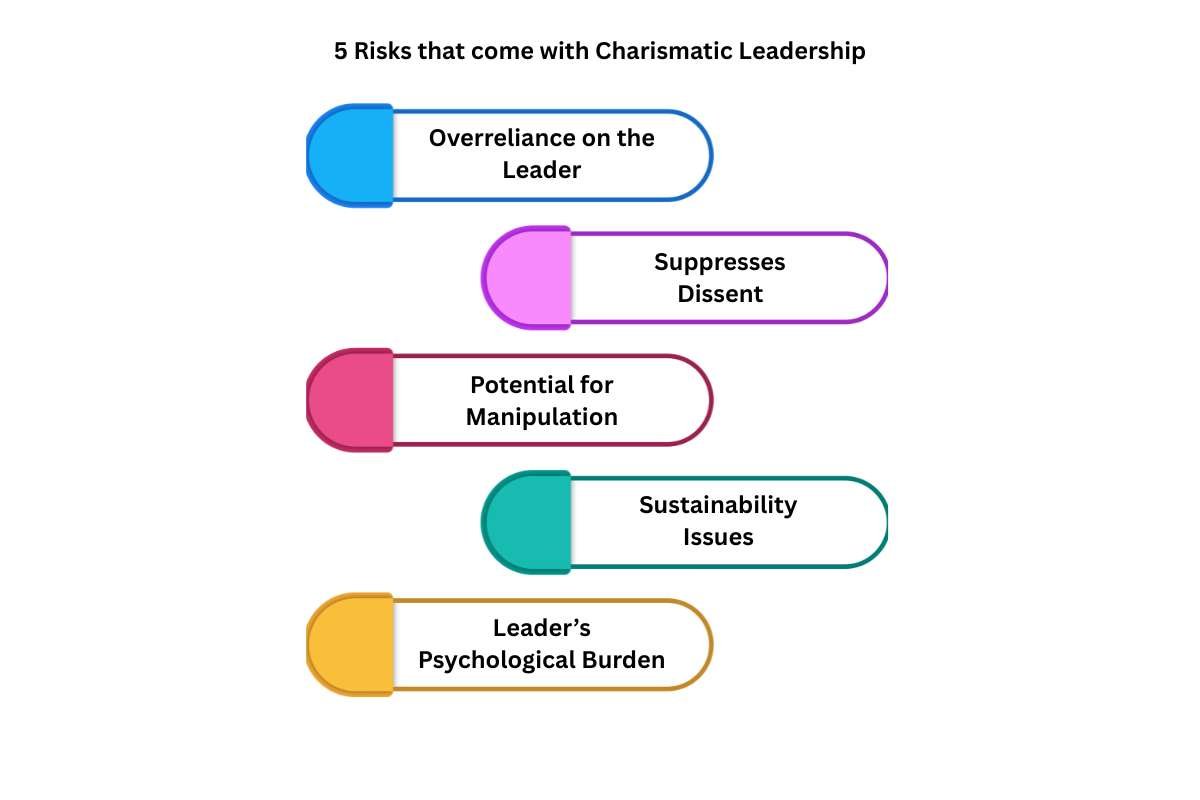 Why Teams Lose Drive & How Charismatic Leadership Helps | Enterprise Wired