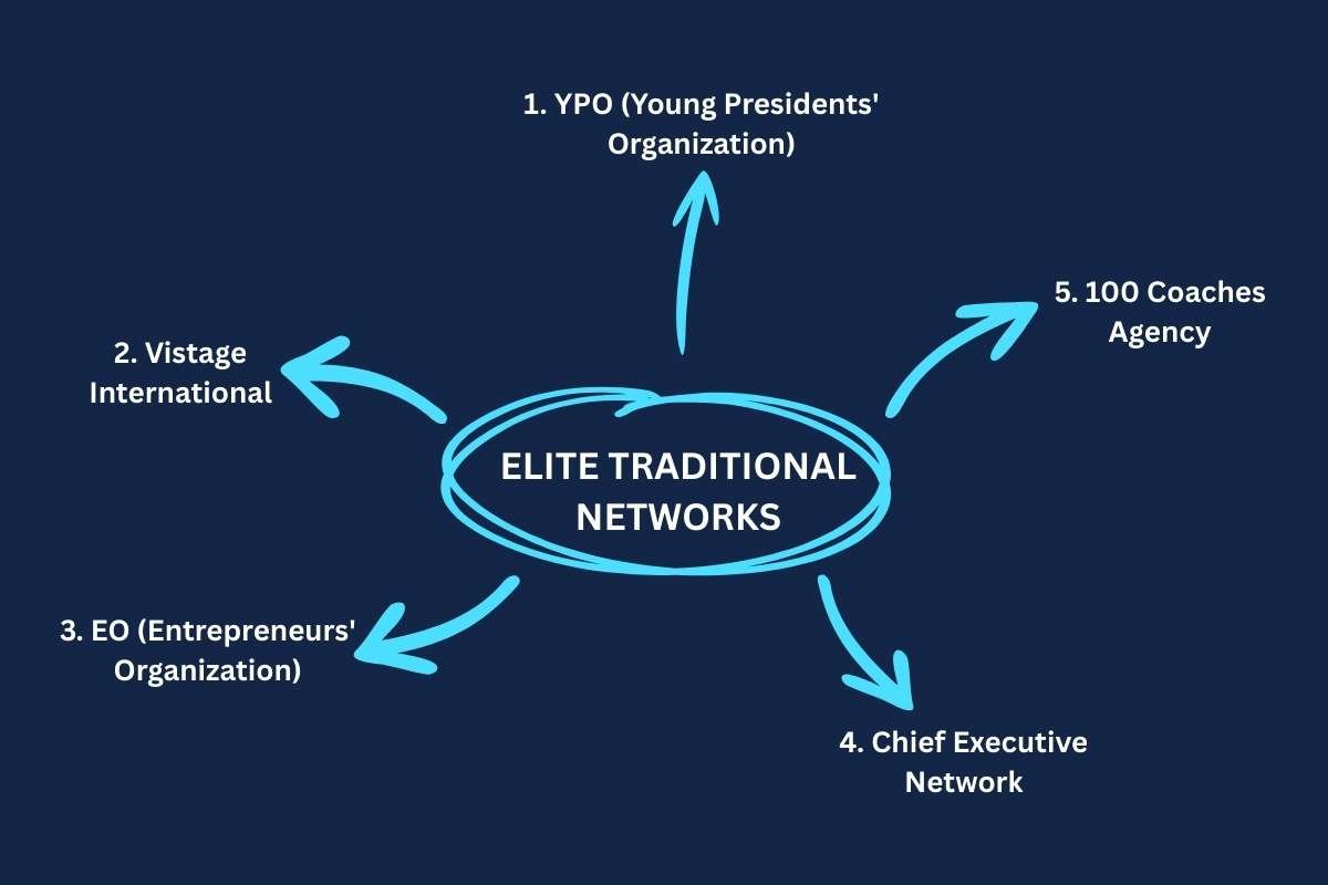 2025’s Best Leadership Communities for Success | Enterprise Wired